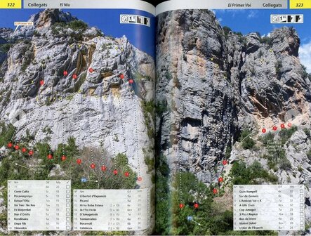 Lleida Climbs - Catalunya