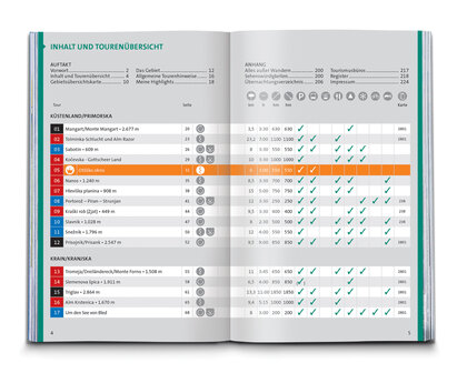 Kompass - Slowenien wf