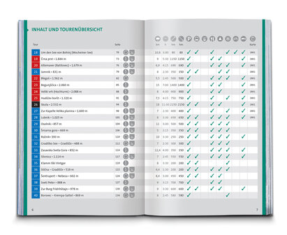 Kompass - Slowenien wf