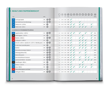 Kompass - Slowenien wf