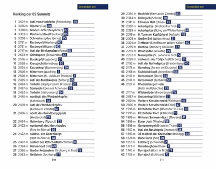 Pustet Verlag - Tirol Summits