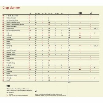 Sidarta - Climbing without frontiers - Istria - Adriatic Coast