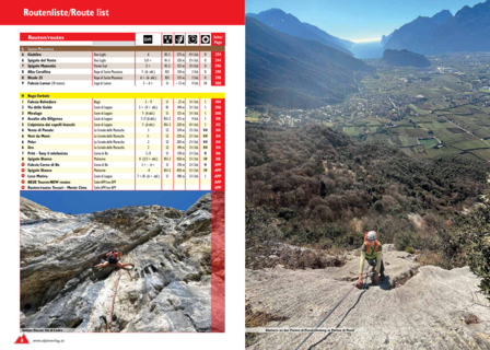 Alpinverlag - Plaisir Climbing Lago di Garda - Arco