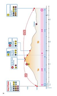 Knife Edge - Tour du Mont Blanc.