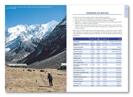 Cicerone - Trekking in the Himalaya