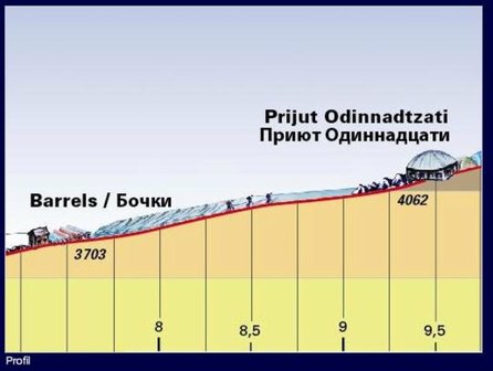 Climbing Map - Elbrus