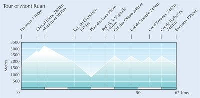 Cicerone - Trekking in the Alps