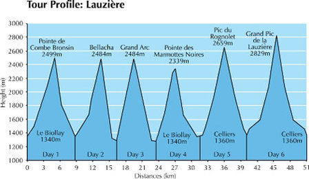 Cicerone - Vanoise Ski Touring