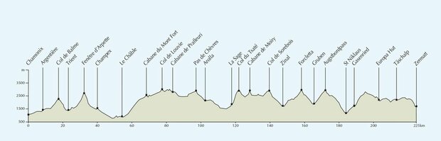 Cicerone - Chamonix to Zermatt