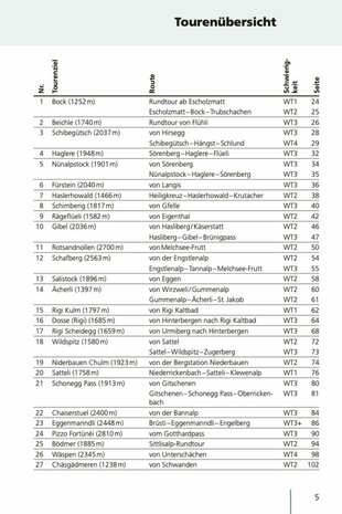 SAC - Schneeschuhtouren Zentralschweiz