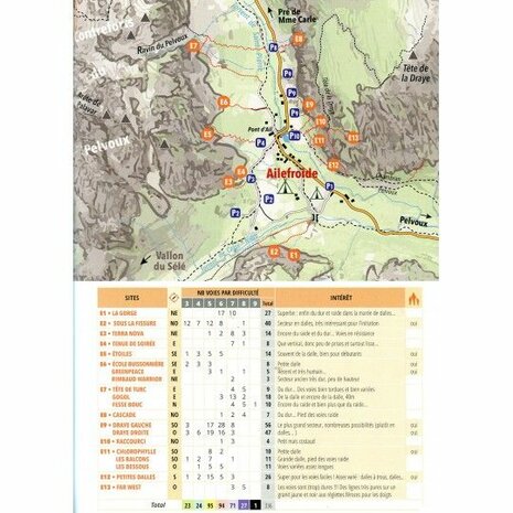 Escalades autour d'Ailefroide