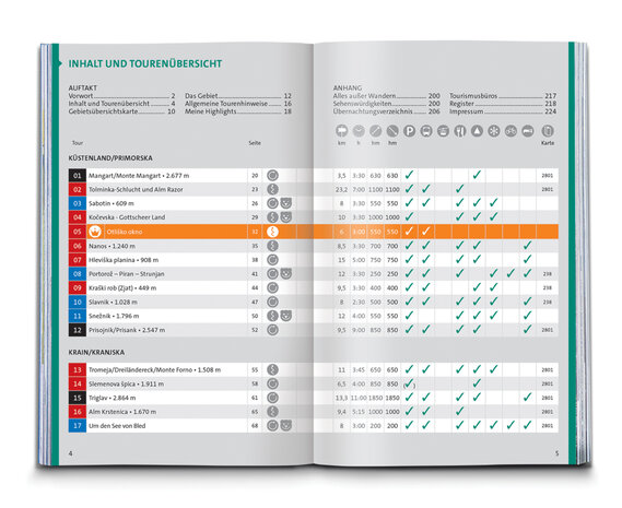 Kompass - Slowenien wf