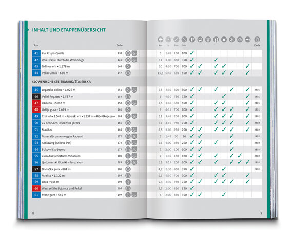 Kompass - Slowenien wf