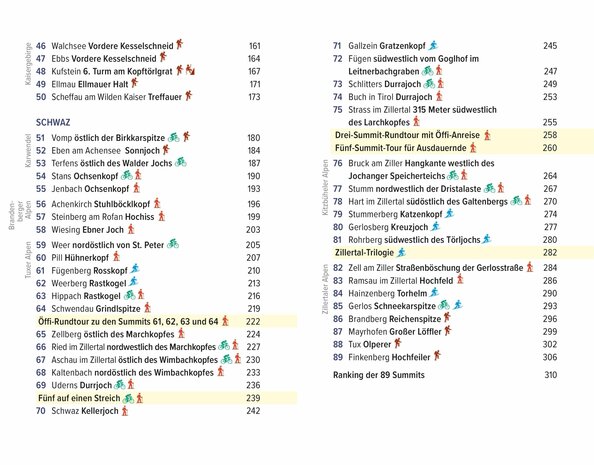 Pustet Verlag - Tirol Summits