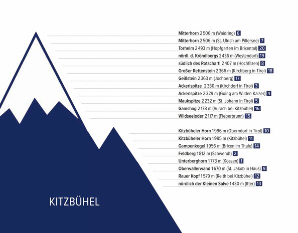 Pustet Verlag - Tirol Summits