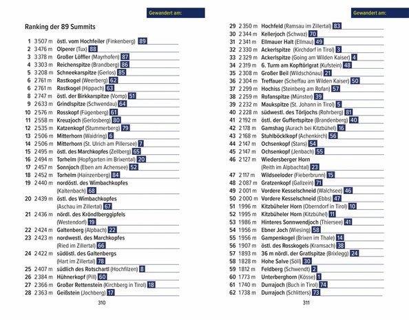 Pustet Verlag - Tirol Summits