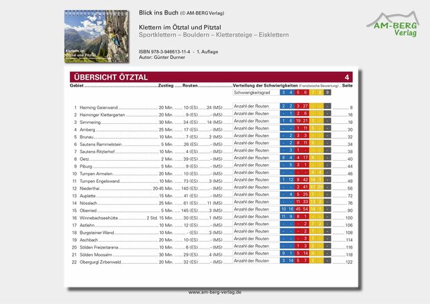 Am Berg - Klettern im Ötztal und Pitztal
