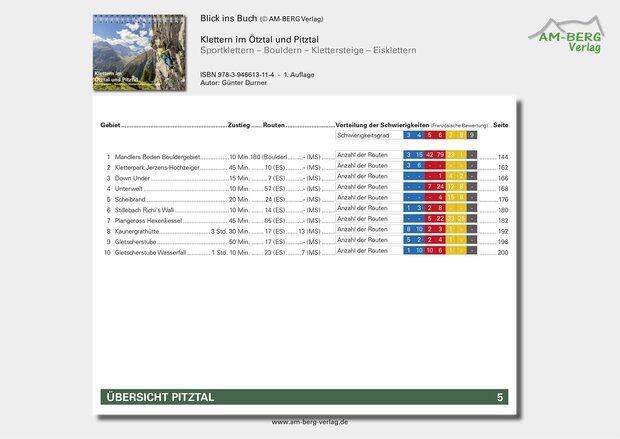 Am Berg - Klettern im Ötztal und Pitztal