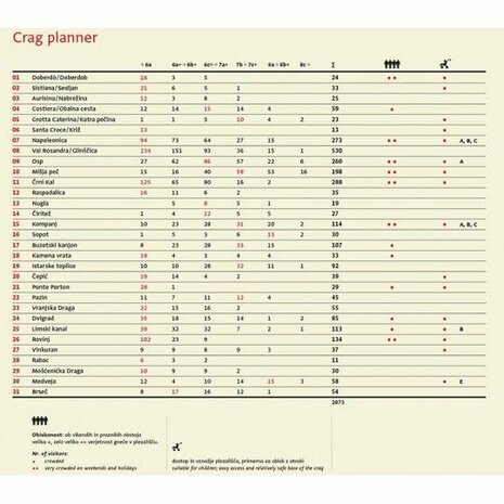 Sidarta - Climbing without frontiers - Istria - Adriatic Coast