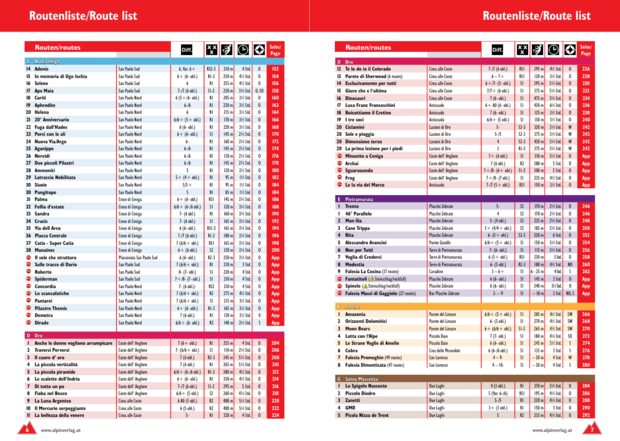Alpinverlag - Plaisir Climbing Lago di Garda - Arco