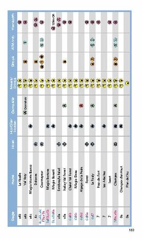 Knife Edge - Tour du Mont Blanc.