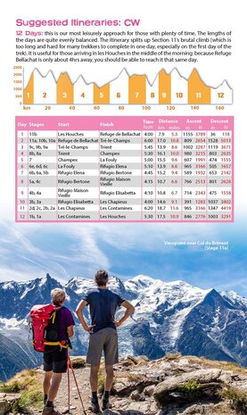 Knife Edge - Tour du Mont Blanc.