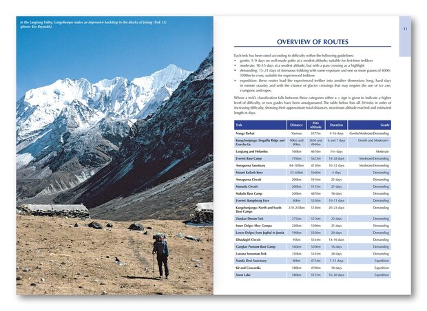 Cicerone - Trekking in the Himalaya