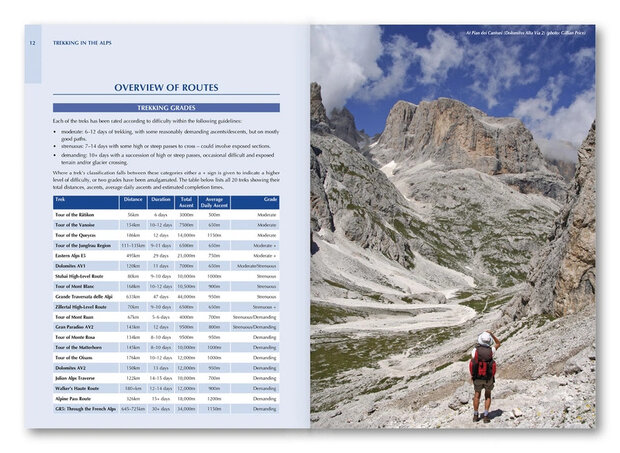 Cicerone - Trekking in the Alps