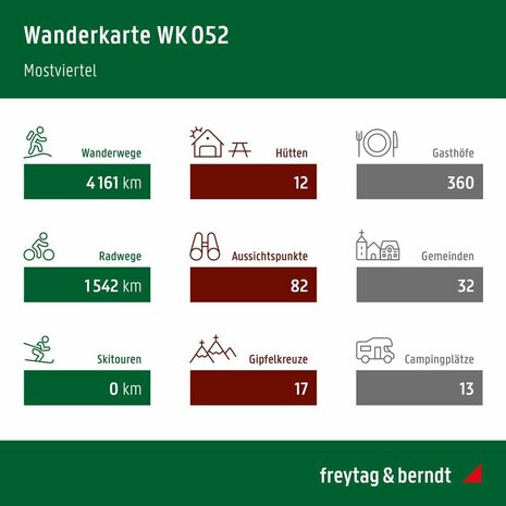 F&B - WK 052 Mostviertel-Strudengau-Donauland-Amstetten-Waidhofen a.d. Ybbs-Steyr